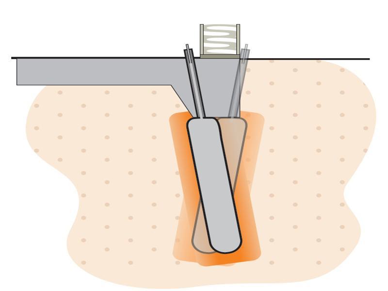 Преимущества материалов GroundFix и технологий Groundtek: экологичность, надёжность, универсальность